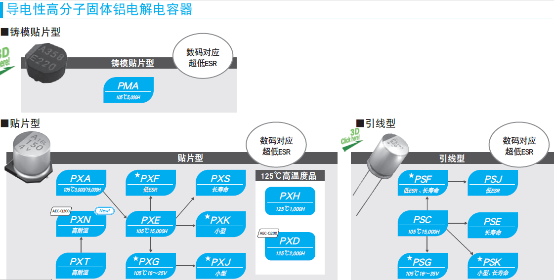 黑金刚电容代理商