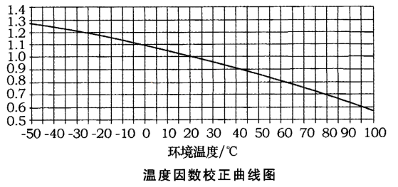 江苏EV保险丝代理商，EV保险丝是什么？