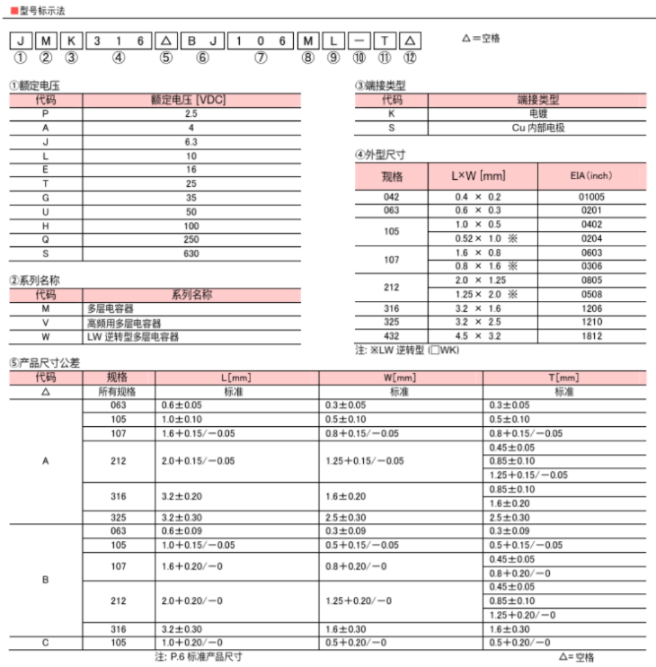 太诱电容规格书对照表