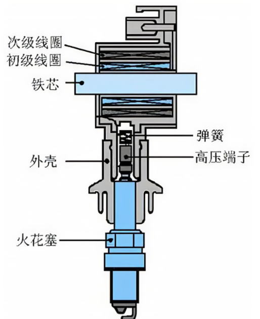 电感放电式点火和脉冲点火
