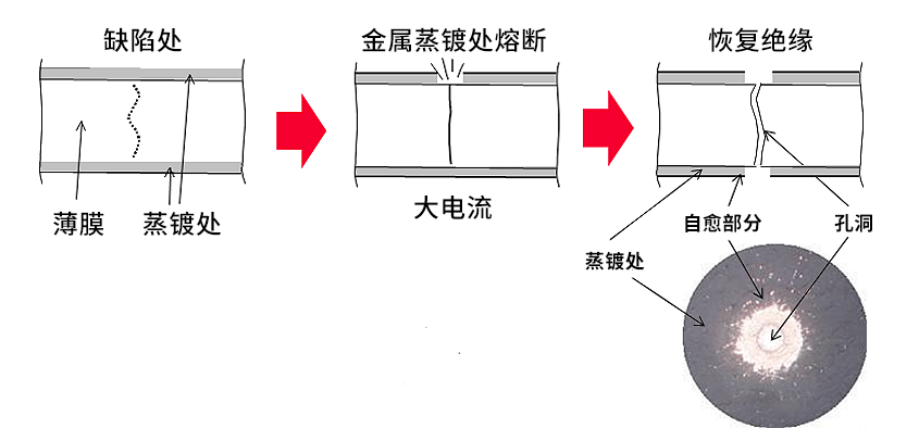 薄膜电容高频特性