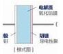 聚合物电容