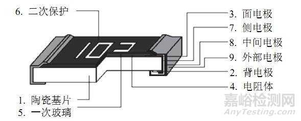 厚膜片状电阻硫化的失效机理及预防 