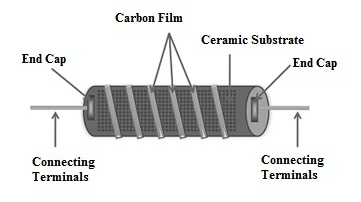碳膜电阻器结构