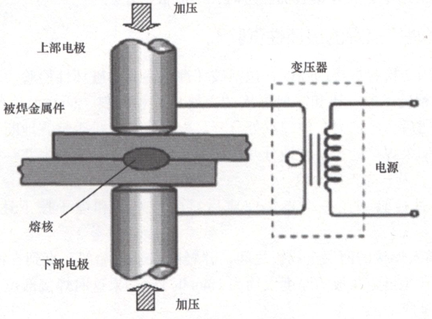 电阻点焊的优点与缺点